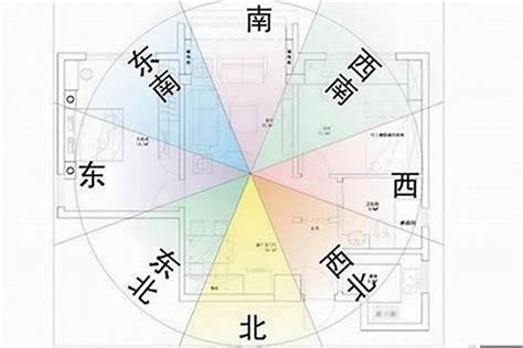 房子風水坐東朝西|如何選擇房子方位？8大風水方位與12生肖的完美結合，改變你的。